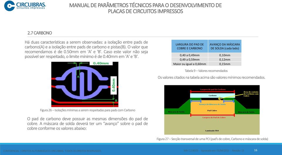 LARGURA DO PAD DE COBRE E CARBONO AVANÇO DA MÁSCARA DE SOLDA (cada lado) 0,40 a 0,49mm 0,10mm 0,49 a 0,59mm 0,12mm Maior ou igual a 0,60mm 0,15mm Tabela 9 Valores recomendados Os valores citados na