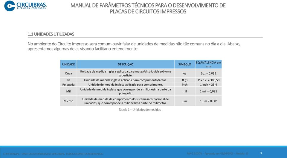 oz 1oz = 0.035 Pe Unidade de medida inglesa aplicada para comprimento/áreas. ft (') 1' = 12' = 300,50 Polegada Unidade de medida inglesa aplicada para comprimento.