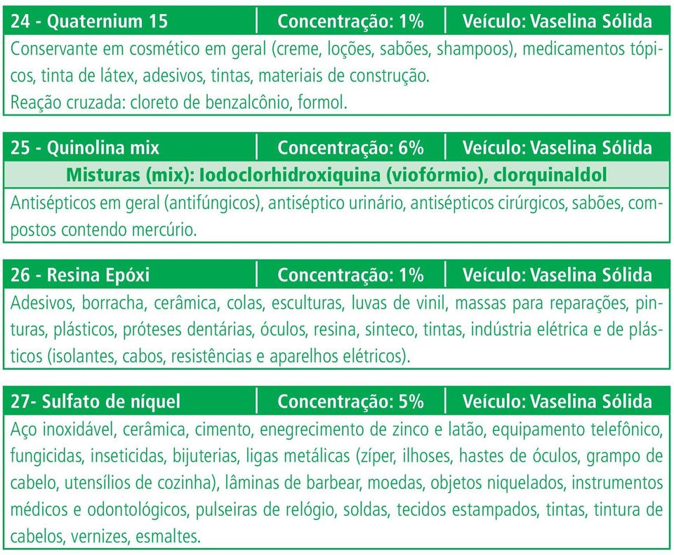 25 - Quinolina mix Concentração: 6% Veículo: Vaselina Sólida Misturas (mix): Iodoclorhidroxiquina (viofórmio), clorquinaldol Antisépticos em geral (antifúngicos), antiséptico urinário, antisépticos