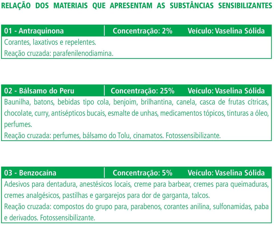 esmalte de unhas, medicamentos tópicos, tinturas a óleo, perfumes. Reação cruzada: perfumes, bálsamo do Tolu, cinamatos. Fotossensibilizante.