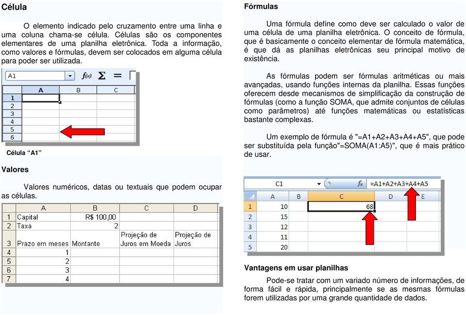 Fórmulas Uma fórmula define como deve ser calculado o valor de uma célula de uma planilha eletrônica.