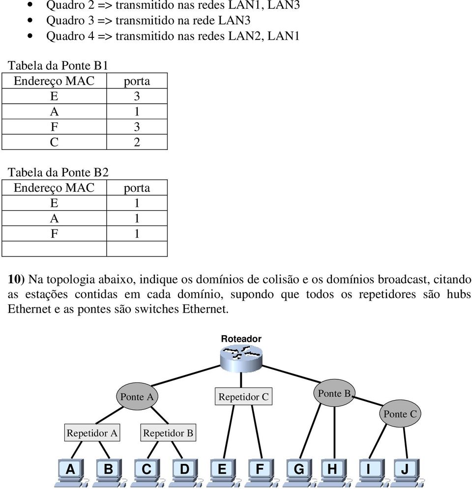 indique os domínios de colisão e os domínios broadcast, citando as estações contidas em cada domínio, supondo que todos os