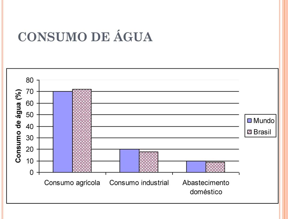 Consumo agrícola Consumo