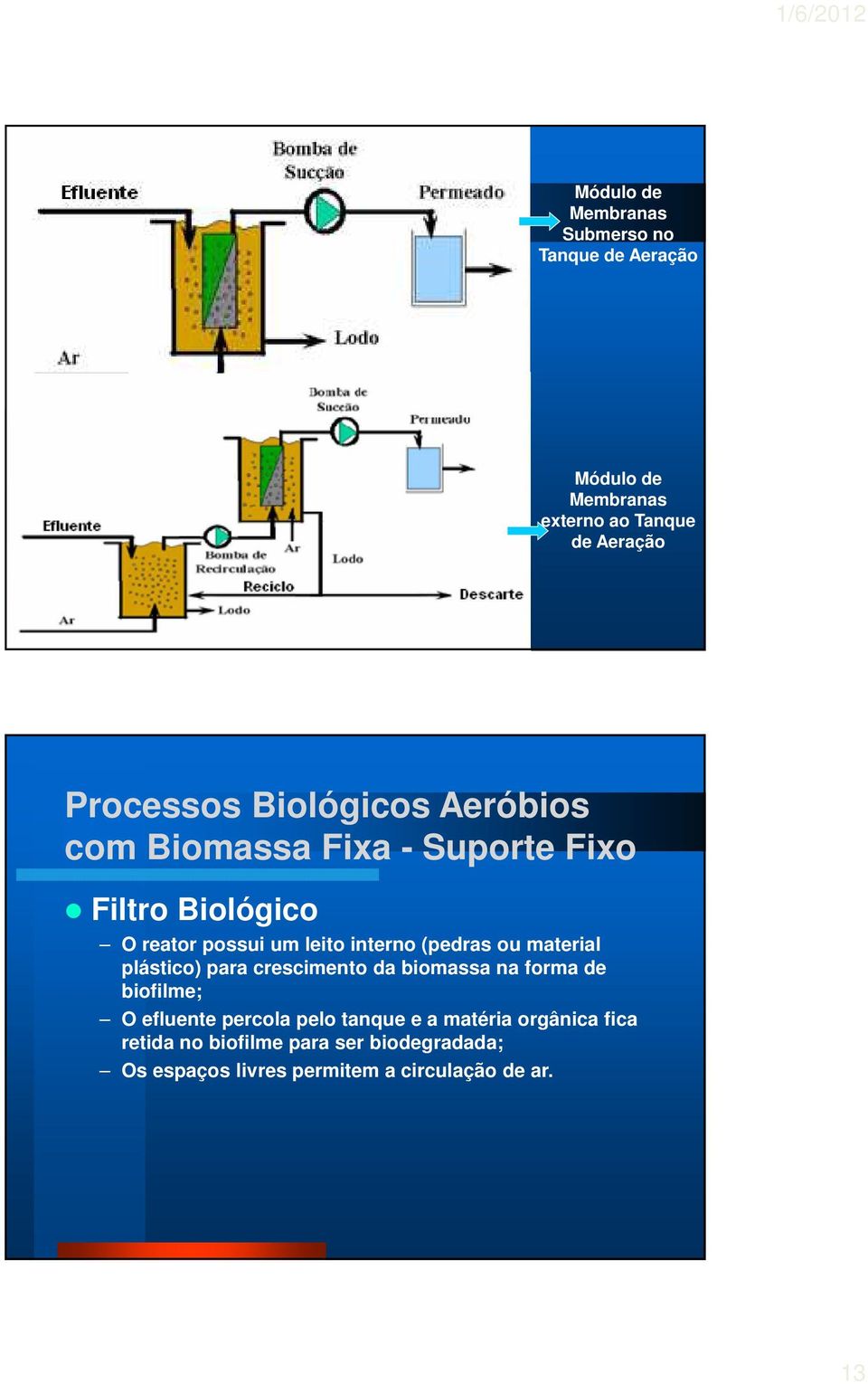 ou material plástico) para crescimento da biomassa na forma de biofilme; O efluente percola pelo tanque e a
