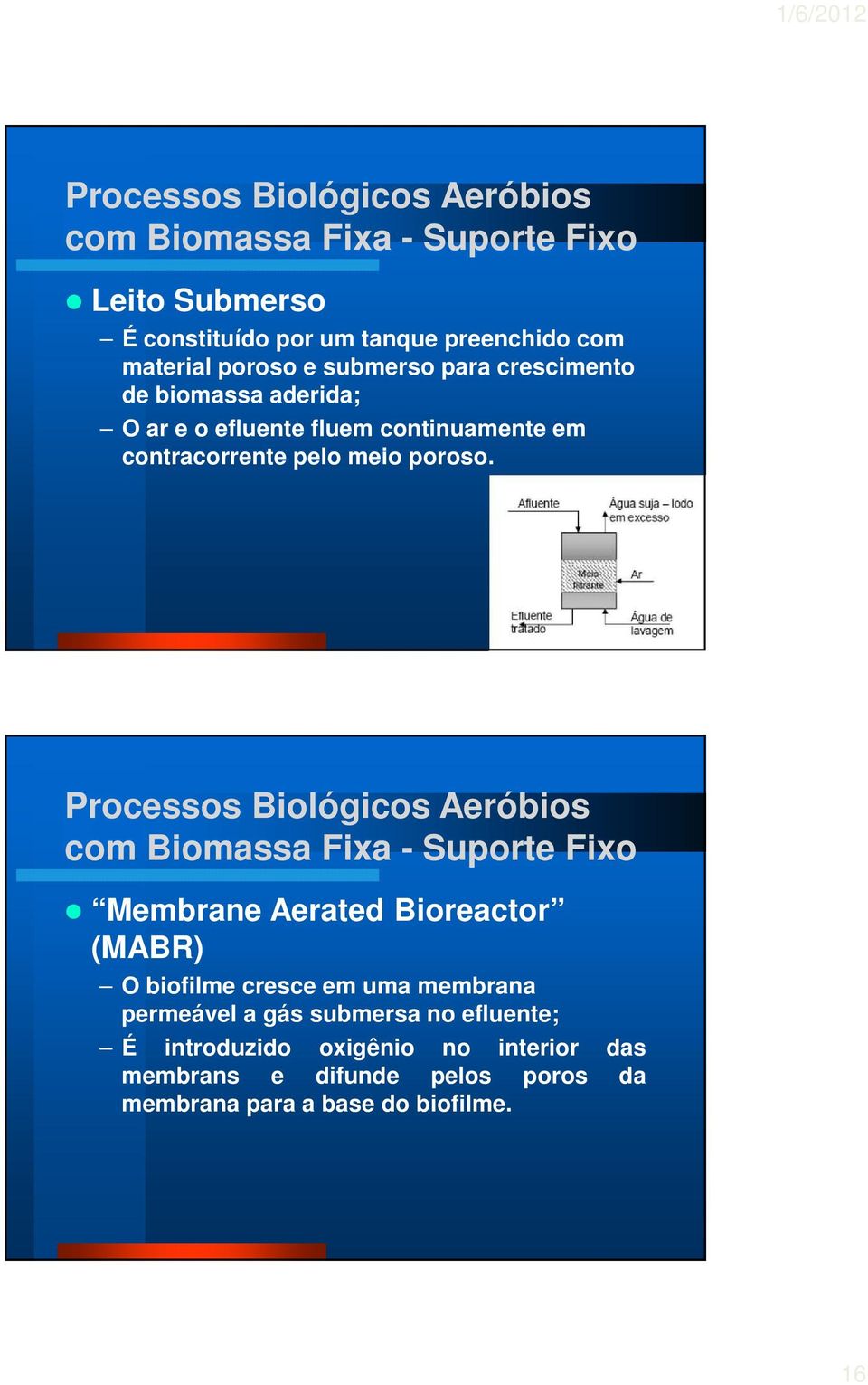 Processos Biológicos Aeróbios com Biomassa Fixa - Suporte Fixo Membrane Aerated Bioreactor (MABR) O biofilme cresce em uma membrana