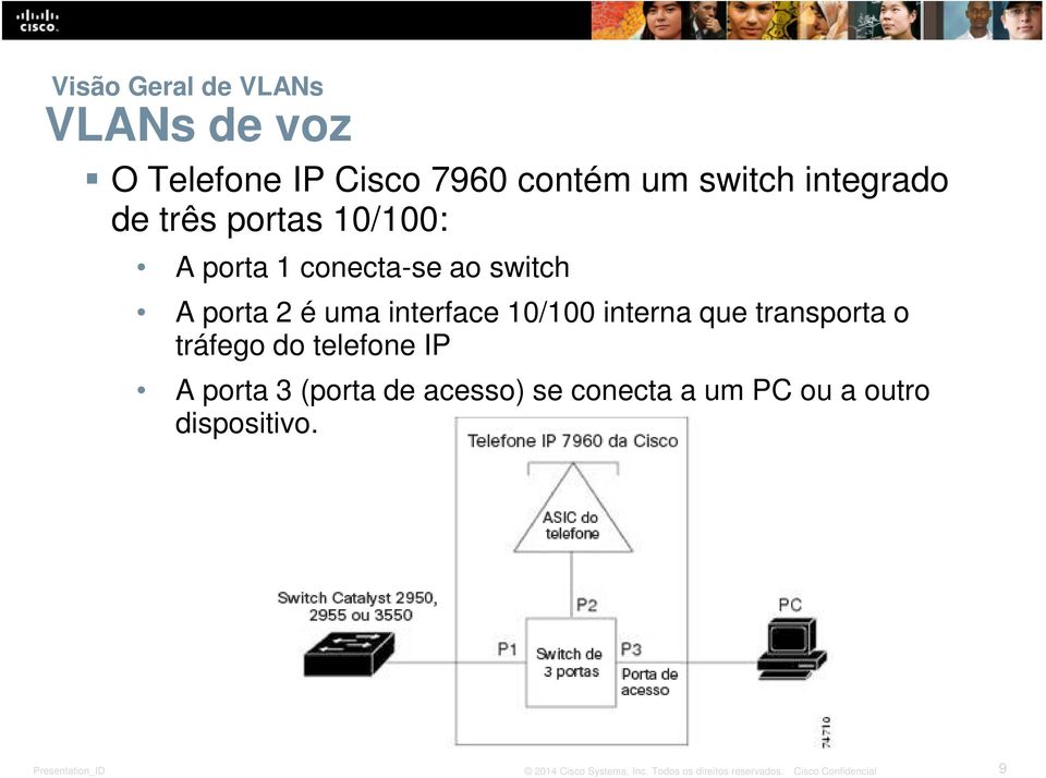 uma interface 10/100 interna que transporta o tráfego do telefone IP A porta