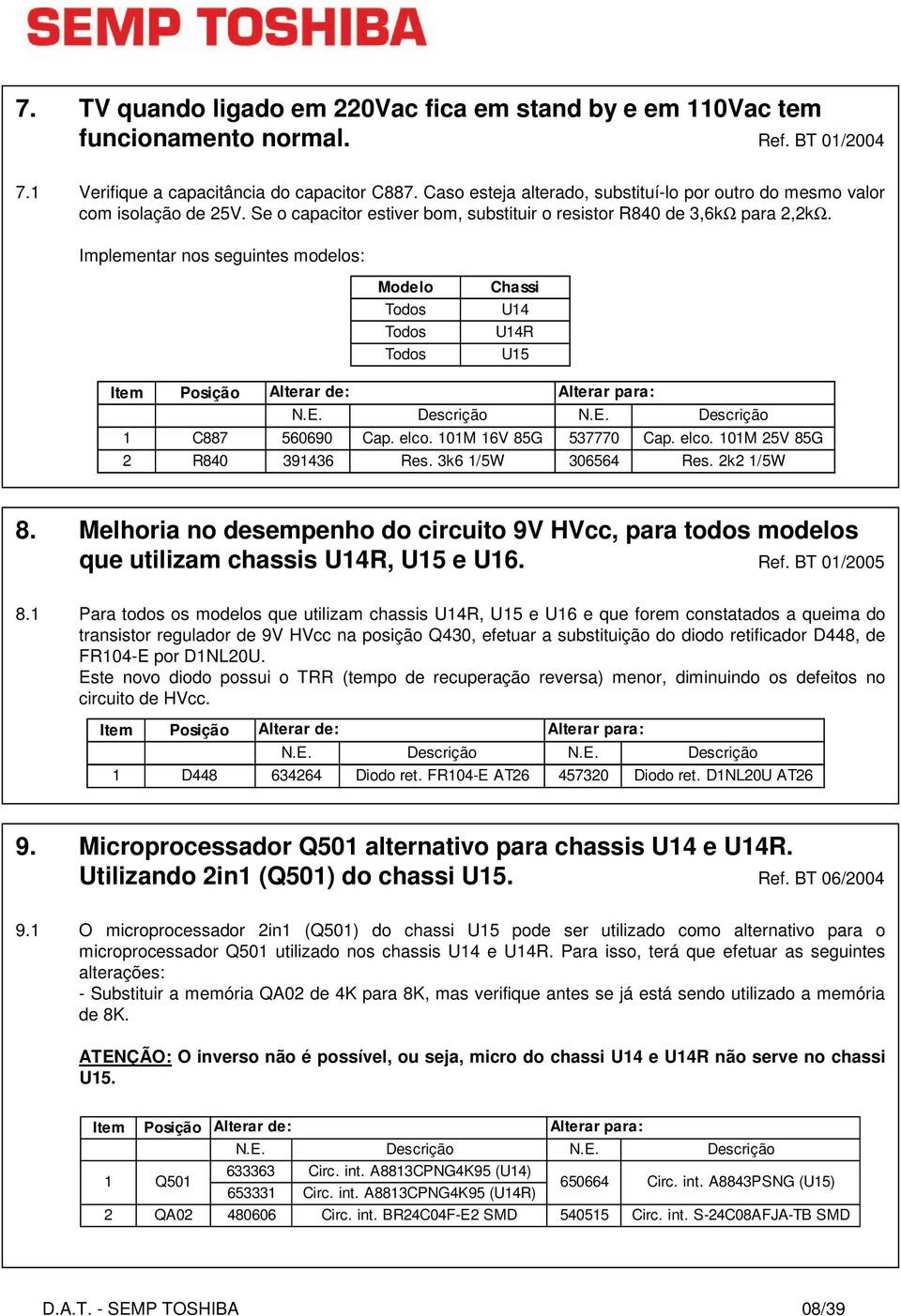 Implementar nos seguintes modelos: Modelo Todos Todos Todos Chassi U14 U14R U15 Item Posição Alterar de: Alterar para: N.E. Descrição N.E. Descrição 1 C887 560690 Cap. elco. 101M 16V 85G 537770 Cap.