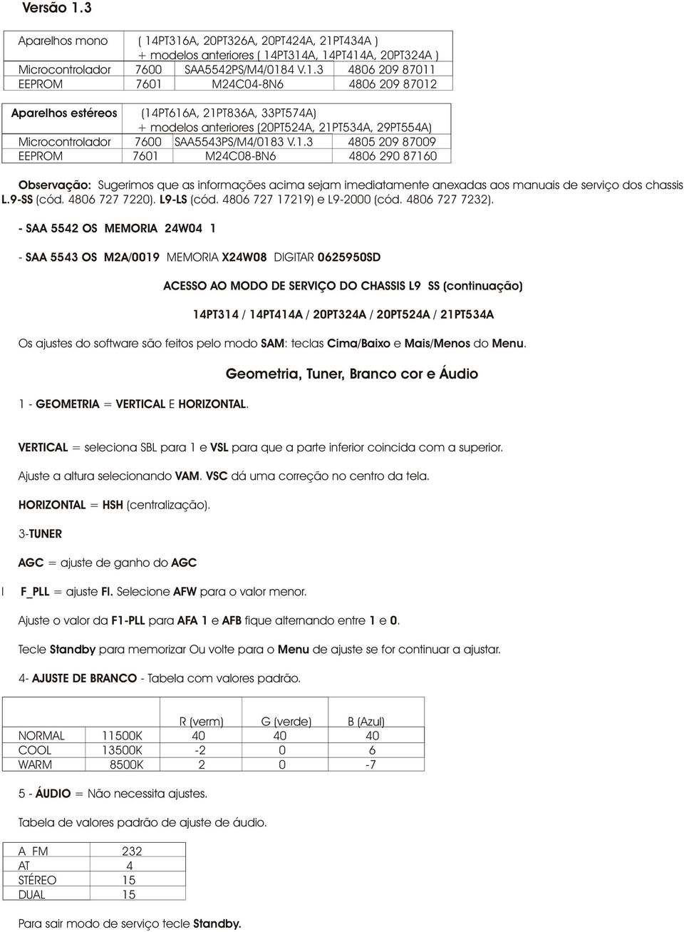 PT316A, 20PT326A, 20PT424A, 21PT434A ) + modelos anteriores ( 14PT314A, 14PT414A, 20PT324A ) Microcontrolador 7600 SAA5542PS/M4/0184 V.1.3 4806 209 87011 EEPROM 7601 M24C04-8N6 4806 209 87012