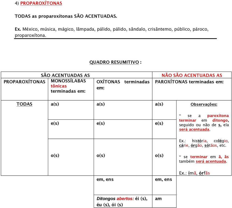 QUADRO RESUMITIVO : SÃO ACENTUADAS AS PROPAROXÍTONAS MONOSSÍLABAS tônicas terminadas em: OXÍTONAS terminadas em: NÃO SÃO ACENTUADAS AS PAROXÍTONAS terminadas