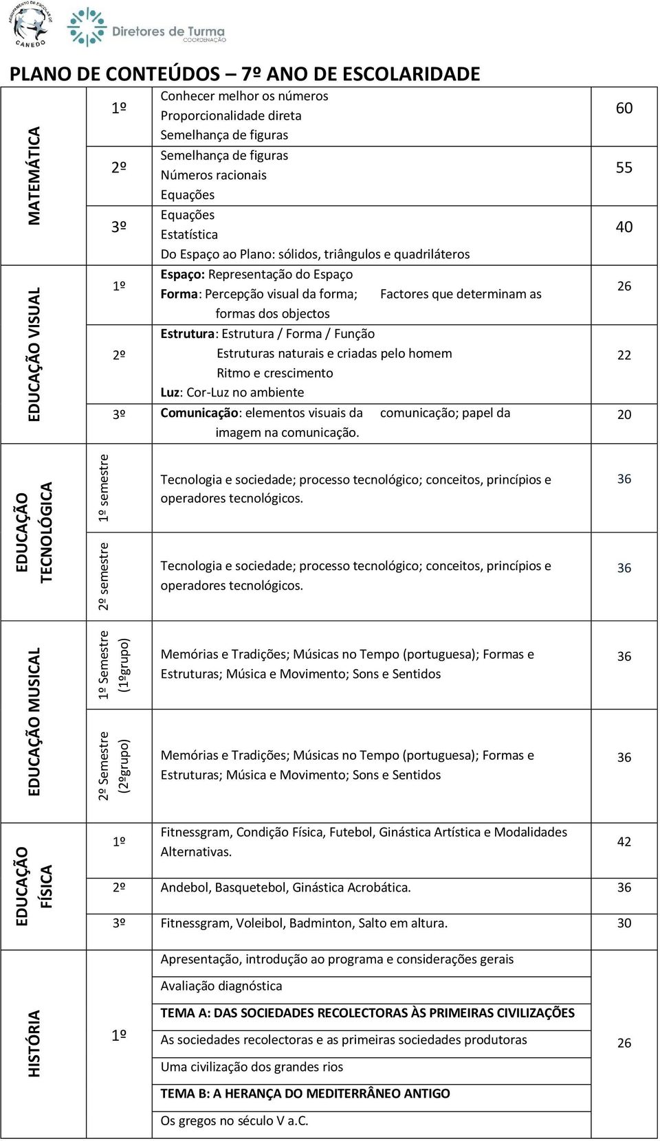 visual da forma; Factores que determinam as formas dos objectos Estrutura: Estrutura / Forma / Função Estruturas naturais e criadas pelo homem Ritmo e crescimento Luz: Cor-Luz no ambiente