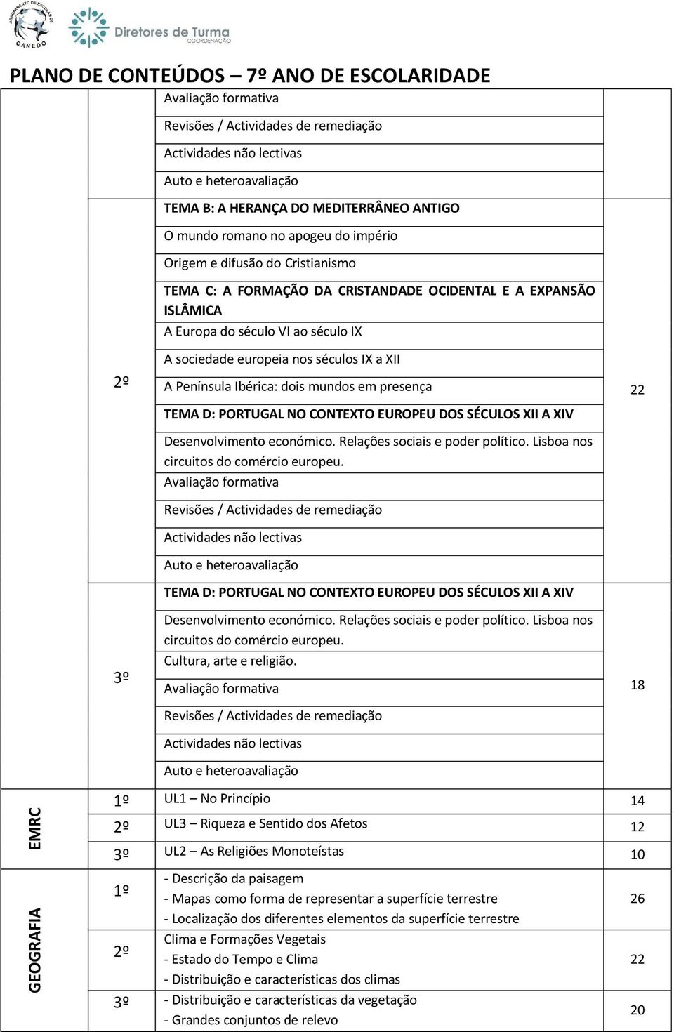 Relações sociais e poder político. Lisboa nos circuitos do comércio europeu. TEMA D: PORTUGAL NO CONTEXTO EUROPEU DOS SÉCULOS XII A XIV Desenvolvimento económico. Relações sociais e poder político.