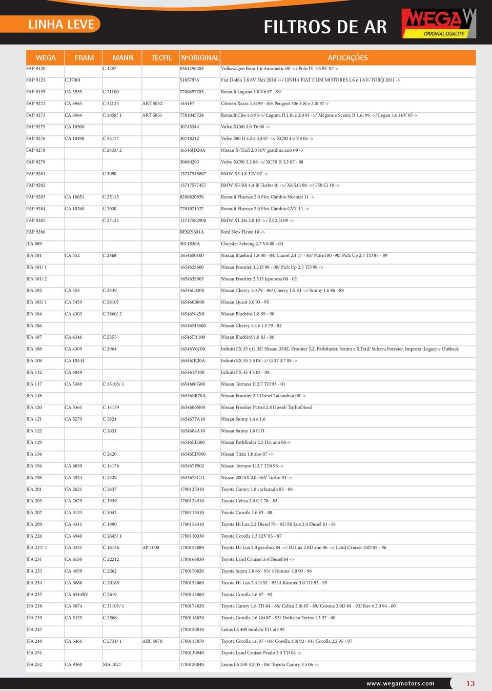 8i 99-00/ Peugeot 306 1.8i e 2.0i 97-> FP 9273 C 8964 C 1858/ 1 RT 5051 7701045724 Renault Clio 1.6 98->/ Laguna II 1.8i e 2.0 01 ->/ Mégane e Scenic II 1.6i 99 ->/ Logan 1.