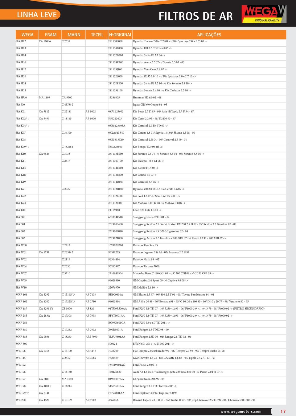 8 07 -> JF H21 281132S000 Hyundai ix 35 2.0 10 ->/ Kia Sportage 2.0 e 2.7 10 -> JF H24 281132P100 Hyundai Santa Fé 3.5 10 ->/ Kia Sorento 2.4 10 -> JF H25 281133S100 Hyundai Sonata 2.