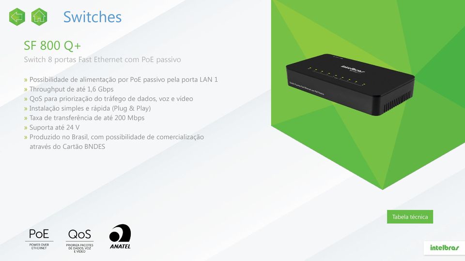 voz e vídeo» Instalação simples e rápida (Plug & Play)» Taxa de transferência de até 200 Mbps»