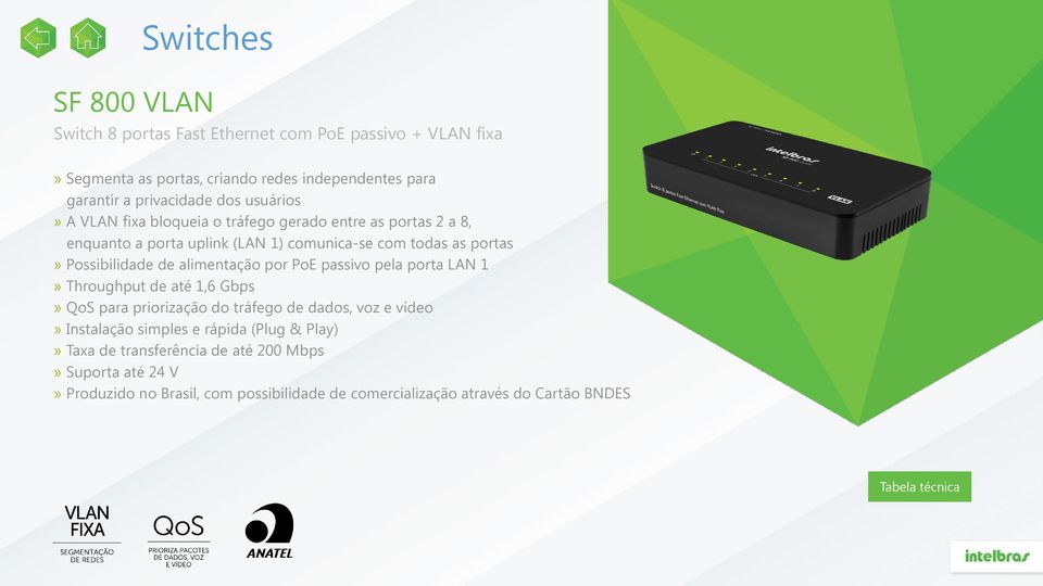 alimentação por PoE passivo pela porta LAN 1» Throughput de até 1,6 Gbps» QoS para priorização do tráfego de dados, voz e vídeo» Instalação simples e rápida