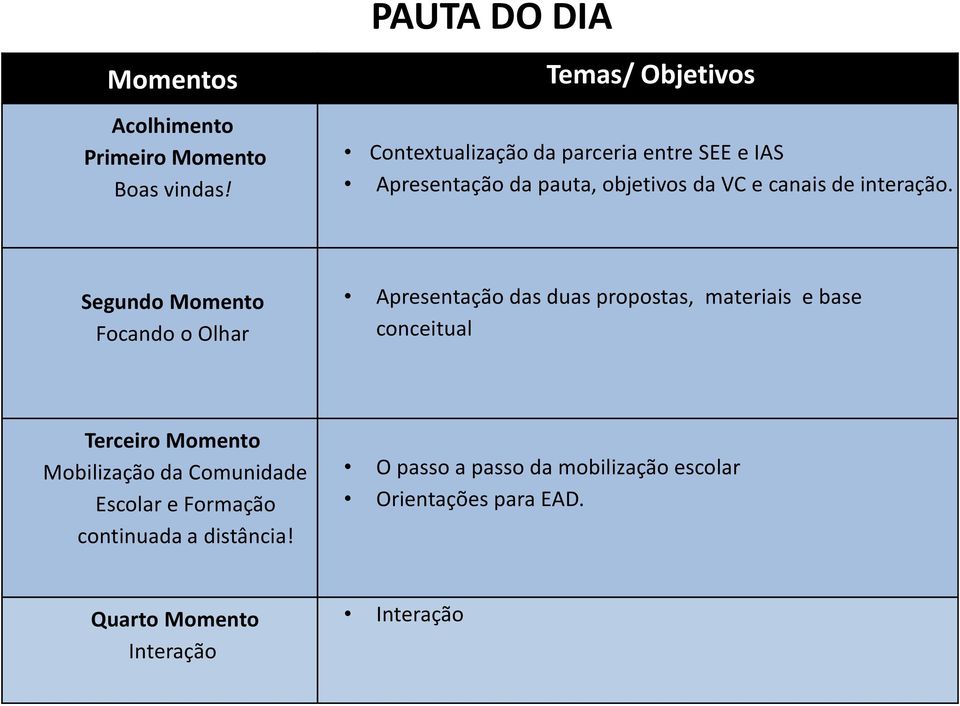 canais de interação.