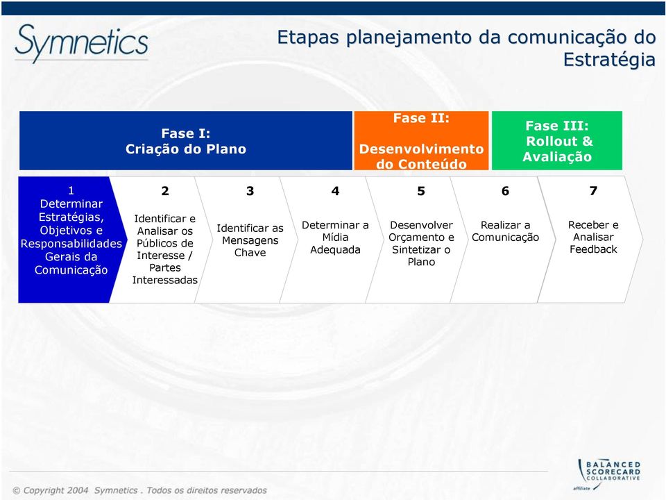 Identificar e Analisar os Públicos de Interesse / Partes Interessadas 3 Identificar as Mensagens Chave 4