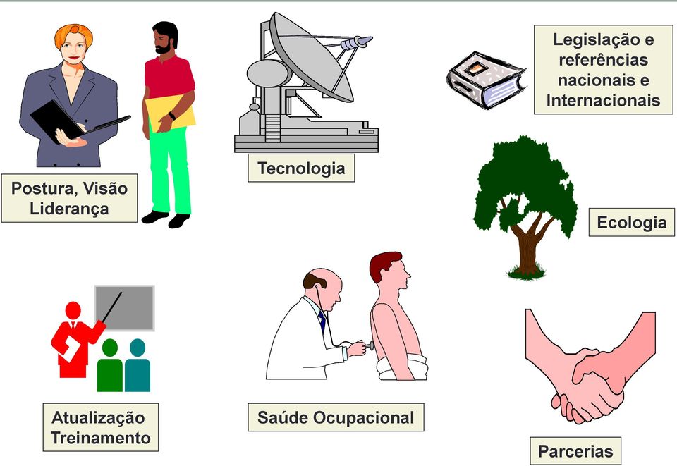 Liderança Tecnologia Ecologia