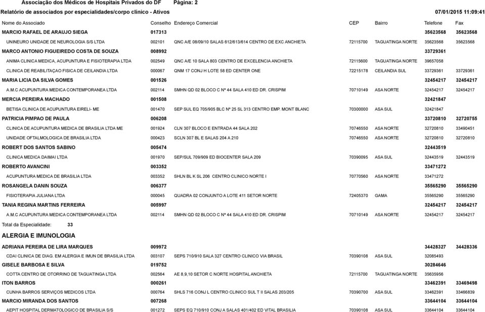 008992 33729361 ANIMA CLINICA MEDICA, ACUPUNTURA E FISIOTERAPIA LTDA 002549 QNC A/E 10 SALA 803 CENTRO DE EXCELENCIA ANCHIETA 72115600 TAGUATINGA NORTE 39657058 CLINICA DE REABILITAÇAO FISICA DE