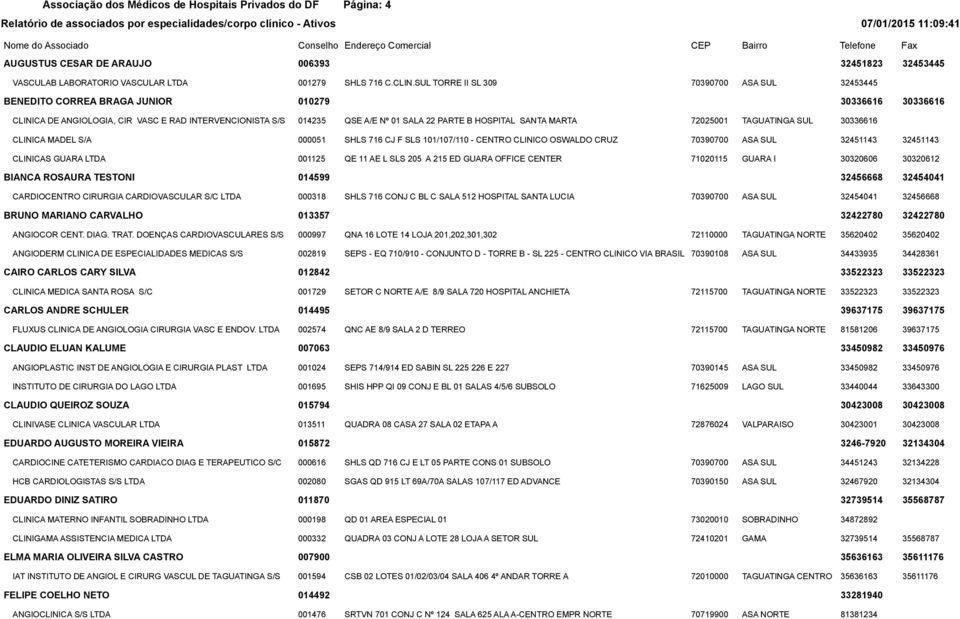 SUL TORRE II SL 309 70390700 ASA SUL 32453445 BENEDITO CORREA BRAGA JUNIOR 010279 30336616 30336616 CLINICA DE ANGIOLOGIA, CIR VASC E RAD INTERVENCIONISTA S/S 014235 QSE A/E Nº 01 SALA 22 PARTE B
