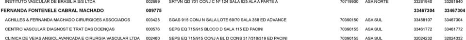 70390150 ASA SUL 33458107 33467304 CENTRO VASCULAR DIAGNOST E TRAT DAS DOENÇAS 000576 SEPS EQ 715/915 BLOCO D SALA 115 ED PACINI 70390155 ASA SUL 33461772