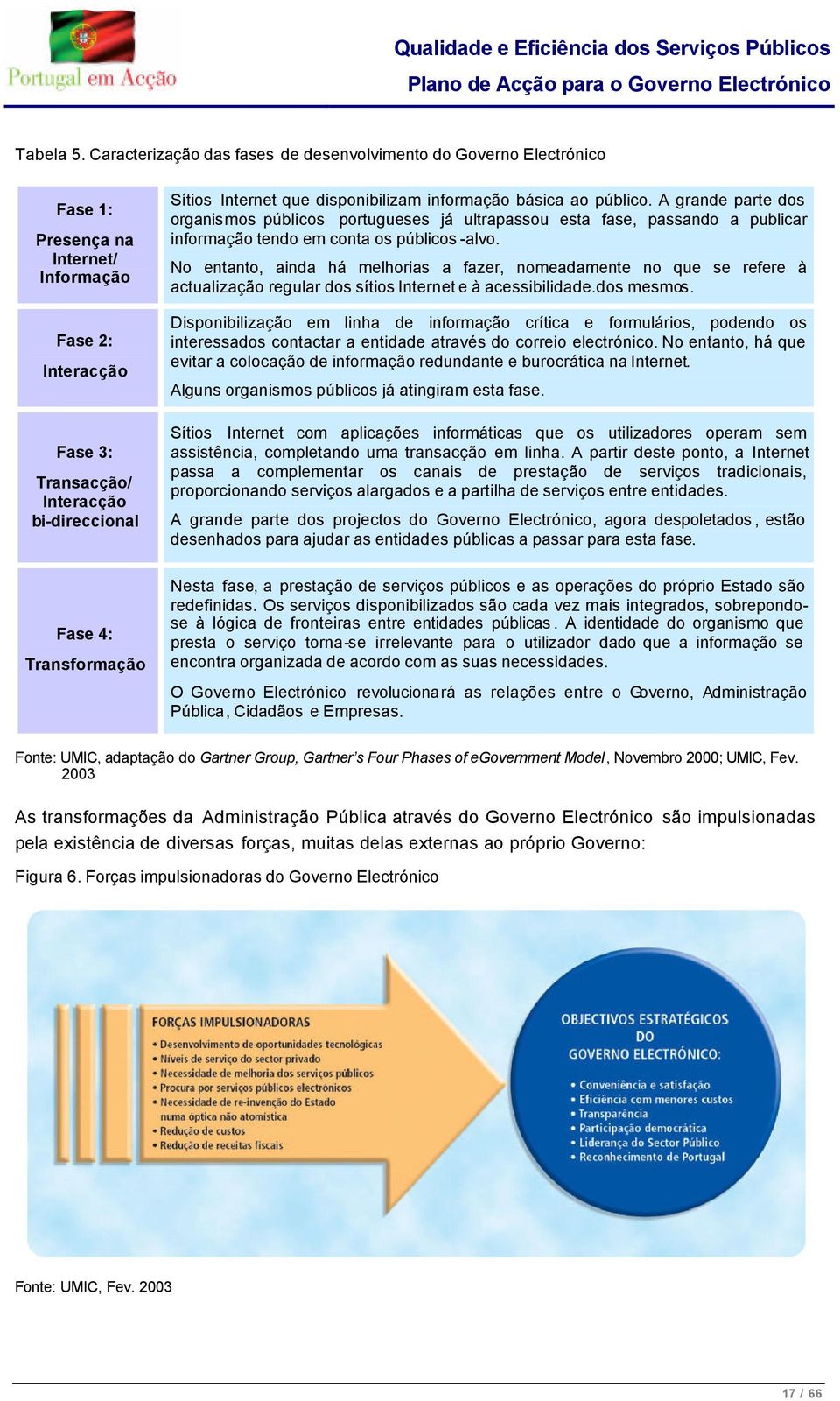 disponibilizam informação básica ao público. A grande parte dos organismos públicos portugueses já ultrapassou esta fase, passando a publicar informação tendo em conta os públicos -alvo.