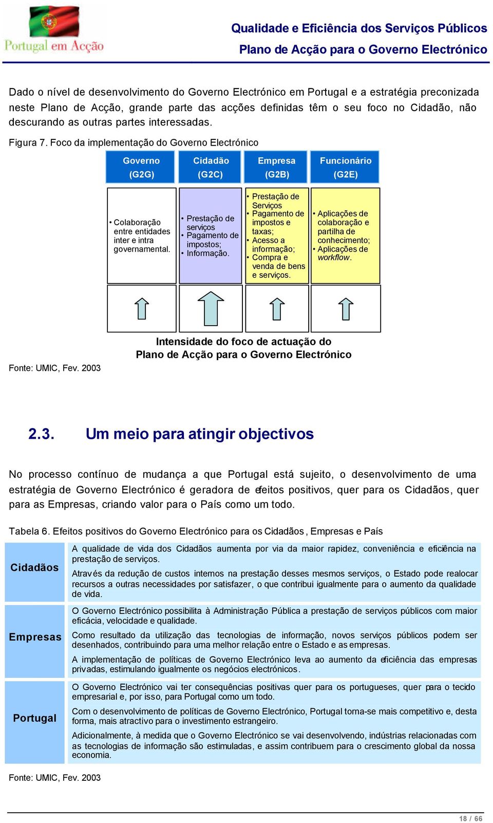 Prestação de serviços Pagamento de impostos; Informação. Prestação de Serviços Pagamento de impostos e taxas; Acesso a informação; Compra e venda de bens e serviços.