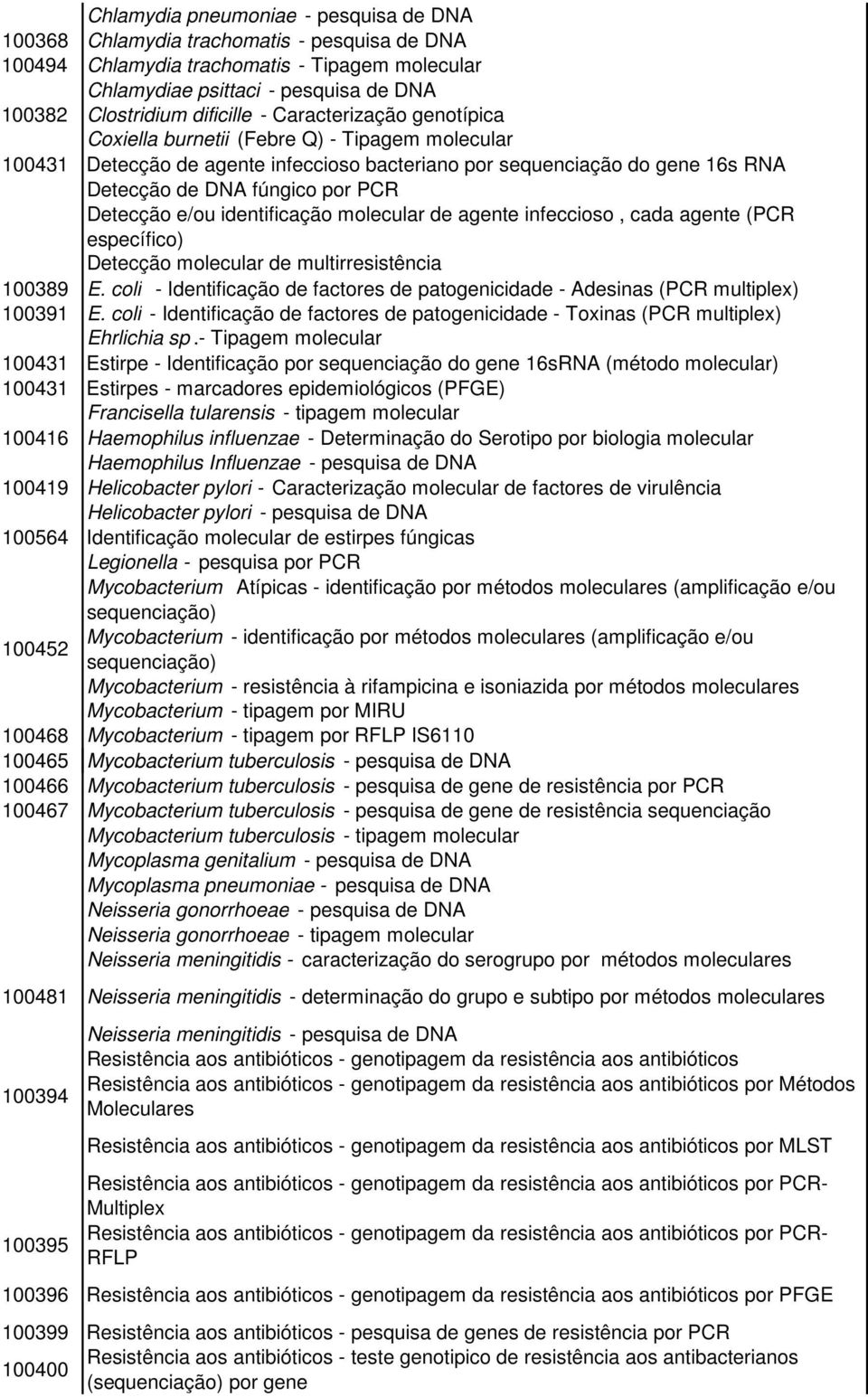 Detecção e/ou identificação molecular de agente infeccioso, cada agente (PCR específico) Detecção molecular de multirresistência 100389 E.