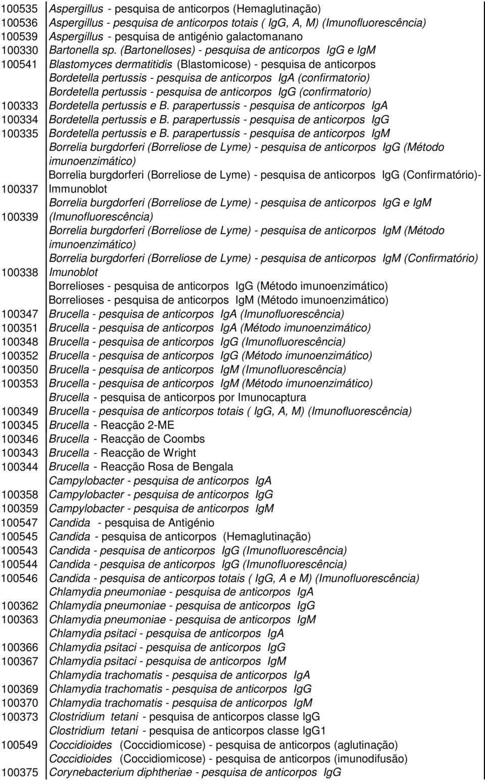 (Bartonelloses) - pesquisa de anticorpos IgG e IgM 100541 Blastomyces dermatitidis (Blastomicose) - pesquisa de anticorpos Bordetella pertussis - pesquisa de anticorpos IgA (confirmatorio) Bordetella