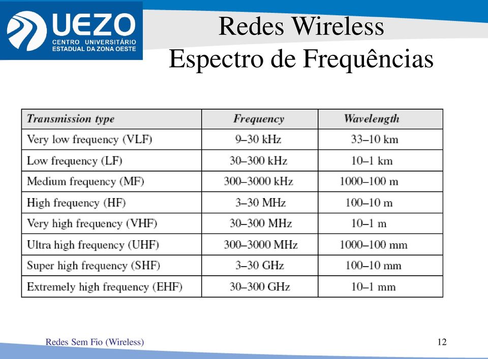 Redes Sem