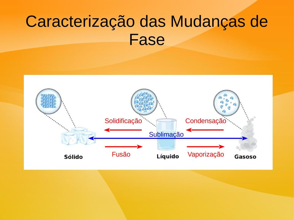 Solidificação