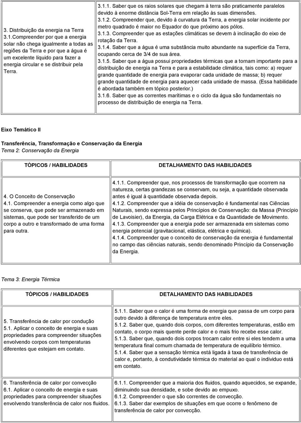 1. Saber que os raios solares que chegam à terra são praticamente paralelos devido à enorme distância Sol-Terra em relação às suas dimensões. 3.1.2.