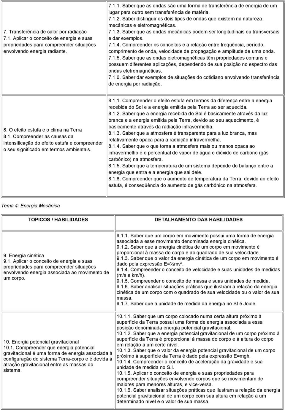 Compreender os conceitos e a relação entre freqüência, período, comprimento de onda, velocidade de propagação e amplitude de uma onda. 7.1.5.