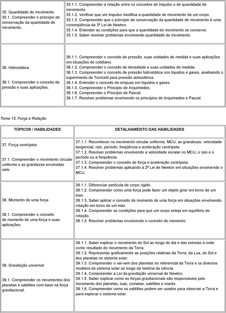 Entender as condições para que a quantidade de movimento se conserve. 35.1.5. Saber resolver problemas envolvendo quantidade de movimento. 36. Hidrostática 36.1. Compreender o conceito de pressão e suas aplicações.