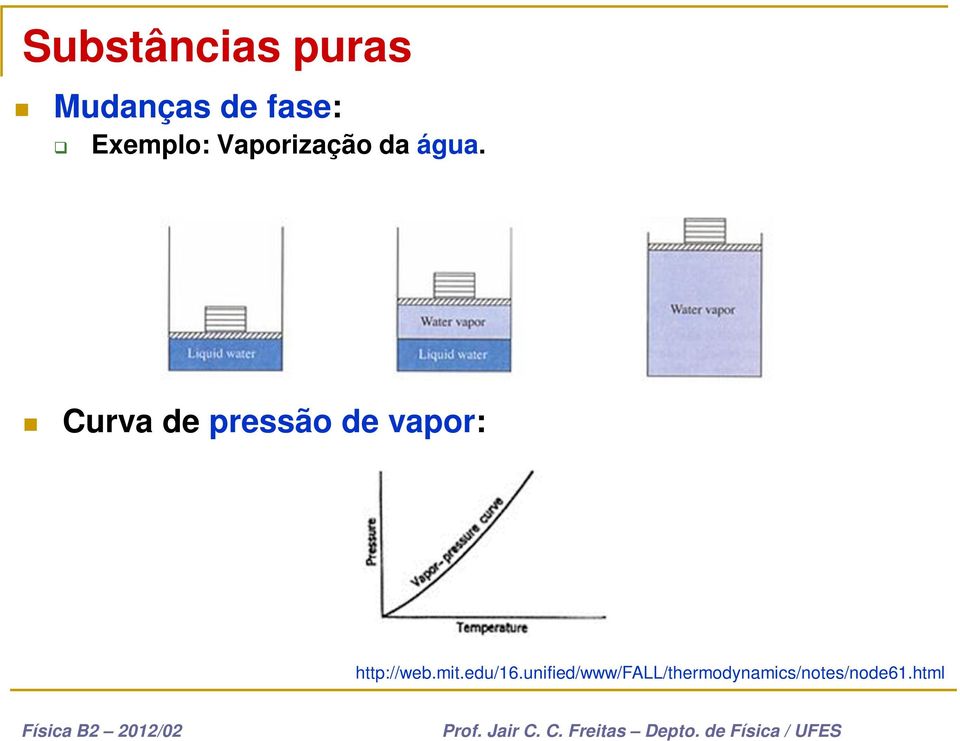 Curva de pressão de vapor: http://web.