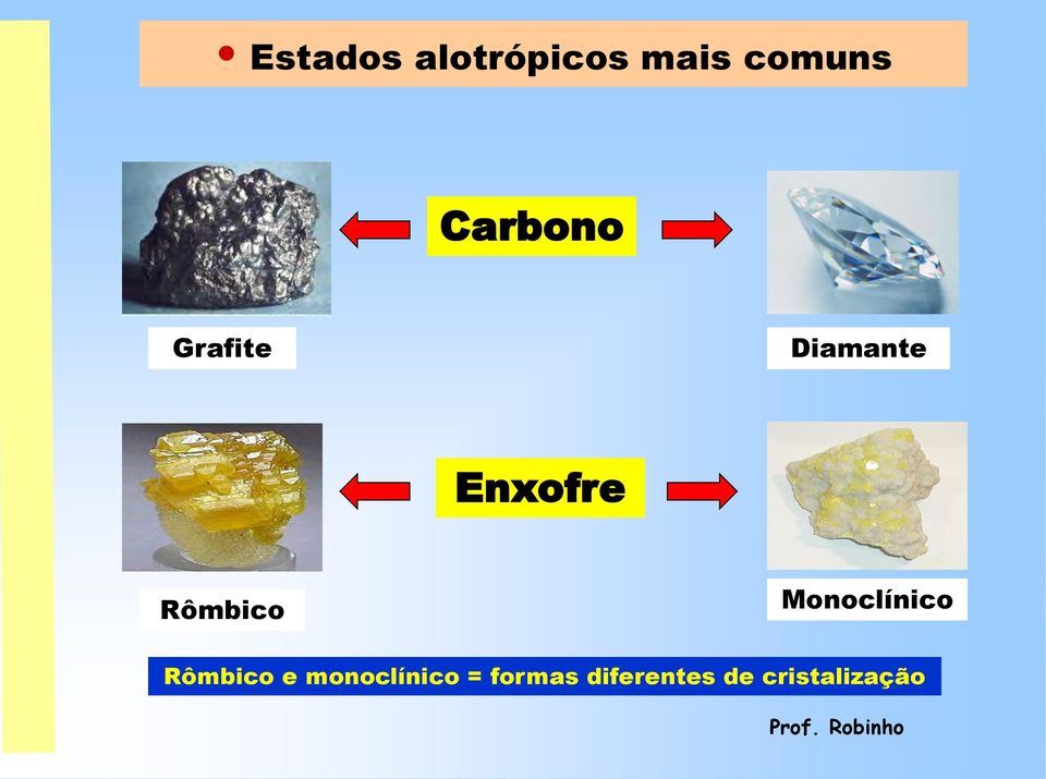 Monoclínico Rômbico e monoclínico =