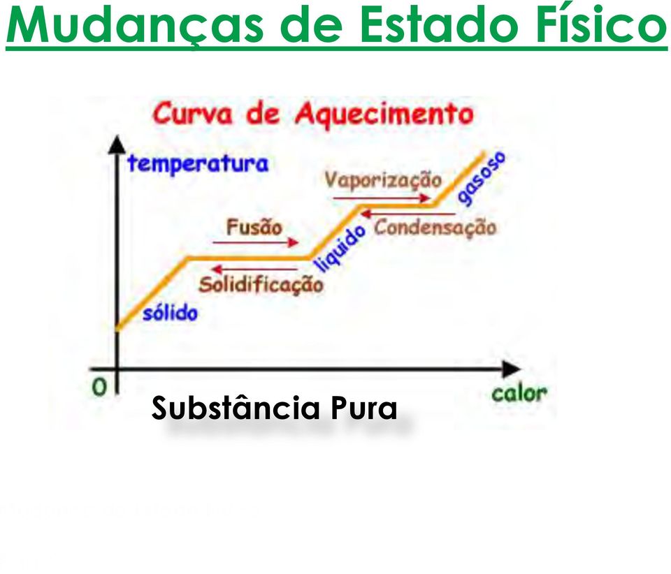 Pura Mudança de