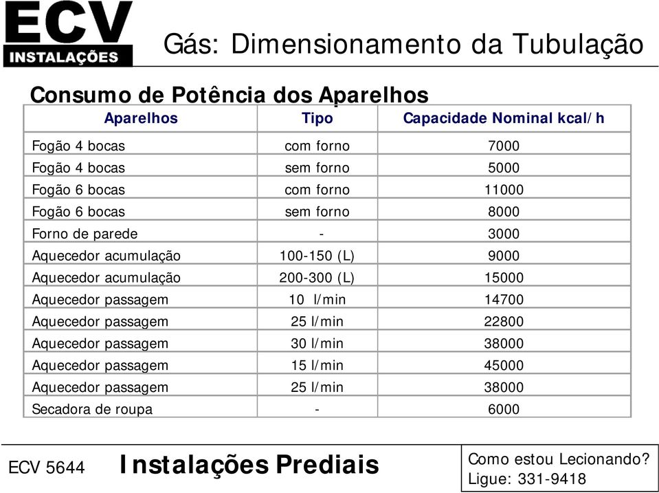 Aquecedor acumulação 100-150 (L) 9000 Aquecedor acumulação 200-300 (L) 15000 Aquecedor passagem 10 l/min 14700 Aquecedor passagem