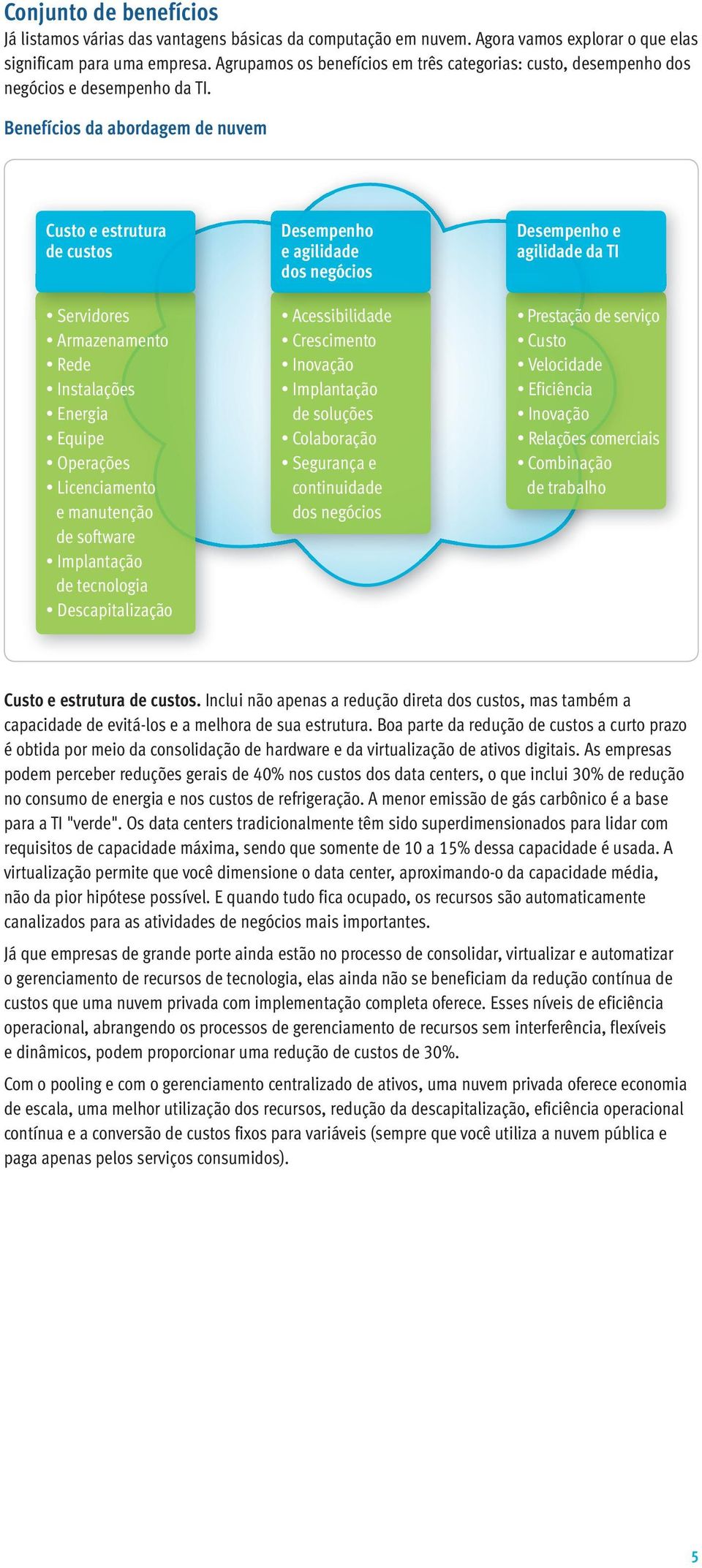 Benefícios da abordagem de nuvem Custo e estrutura de custos Servidores Armazenamento Rede Instalações Energia Equipe Operações Licenciamento e manutenção de software Implantação de tecnologia