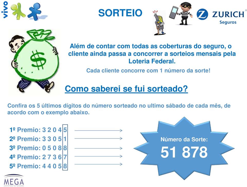 Confira os 5 últimos dígitos do número sorteado no ultimo sábado de cada mês, de acordo com o exemplo abaixo.