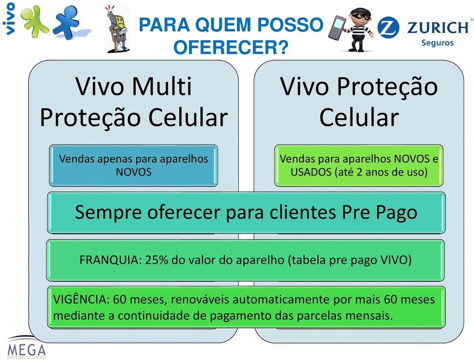 para clientes Pre Pago Oferecer para clientes Pre Pago Oferecer para clientes Pre Pago FRANQUIA: 25% do valor do aparelho (tabela pre pago VIVO) FRANQUIA: 25%