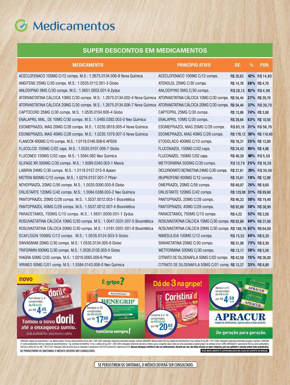 001-9 Zydus ANLODIPINO 5MG C/30 comps. R$ 28,13 82% R$ 4,98 ATORVASTATINA CÁLCICA 10MG C/30 comps. M.S.: 1.2675.0134.002-4 Nova Química ATORVASTATINA CÁLCICA 10MG C/30 comps.