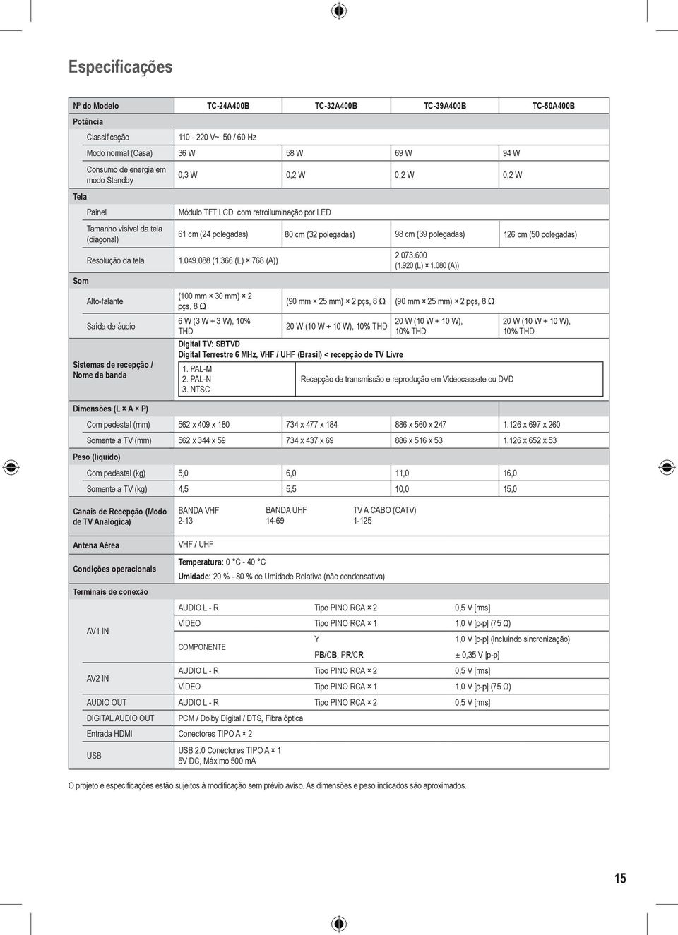 Resolução da tela Alto-falante Saída de áudio Sistemas de recepção / Nome da banda 1.049.088 (1.