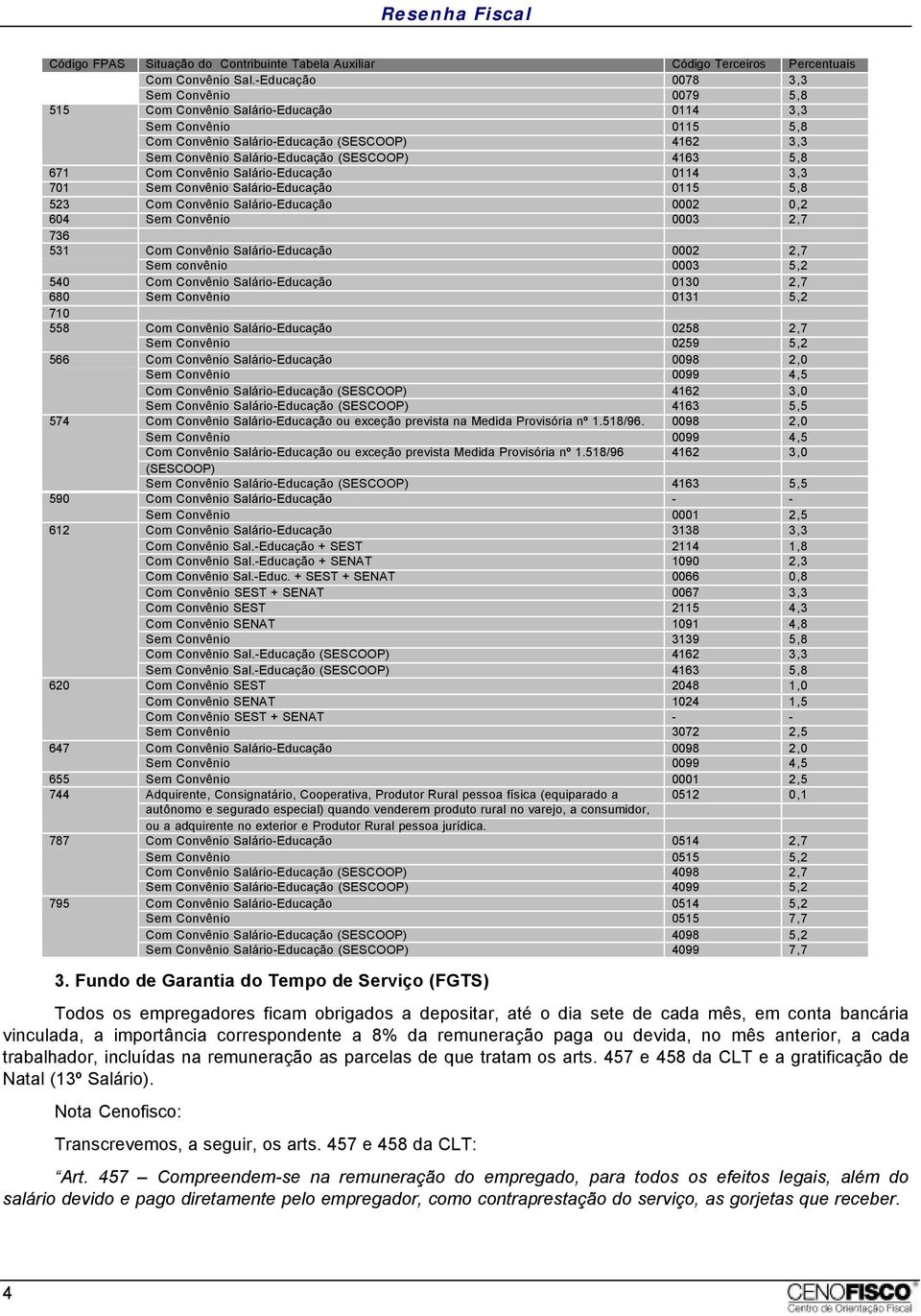 5,8 671 Com Convênio Salário-Educação 0114 3,3 701 Sem Convênio Salário-Educação 0115 5,8 523 Com Convênio Salário-Educação 0002 0,2 604 Sem Convênio 0003 2,7 736 531 Com Convênio Salário-Educação