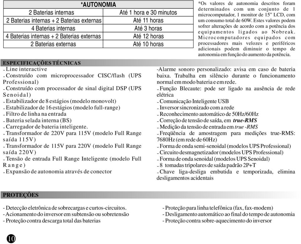 Estabilizador de 8 estágios (modelo monovolt) Estabilizador de 16 estágios (modelo full-range) Filtro de linha na entrada Bateria selada interna (BS) Carregador de bateria inteligente.