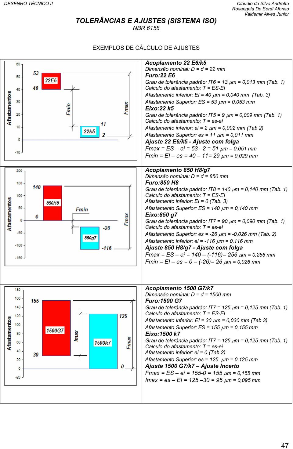 1) Calculo do afastamento: T = es-ei Afastamento inferior: ei = 2 m = 0,002 mm (Tab 2) Afastamento Superior: es = 11 m = 0,011 mm Ajuste 22 E6/k5 - Ajuste com folga Fmax = ES ei = 53 2 = 51 m = 0,051