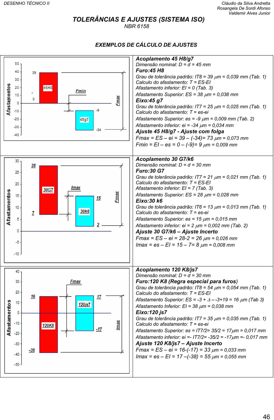 1) Calculo do afastamento: T = es-ei Afastamento Superior: es = -9 m = 0,009 mm (Tab.