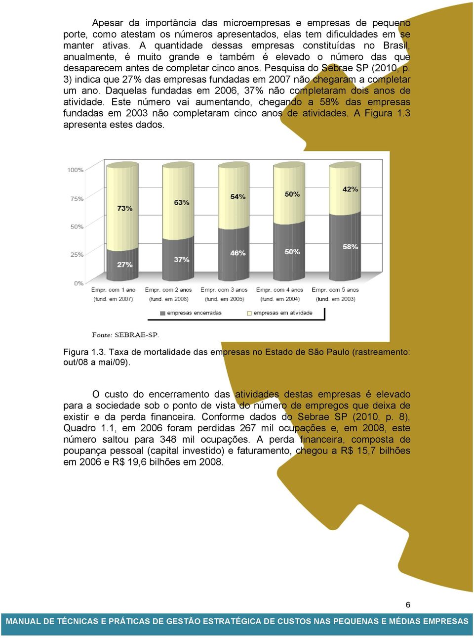 3) indica que 27% das empresas fundadas em 2007 não chegaram a completar um ano. Daquelas fundadas em 2006, 37% não completaram dois anos de atividade.