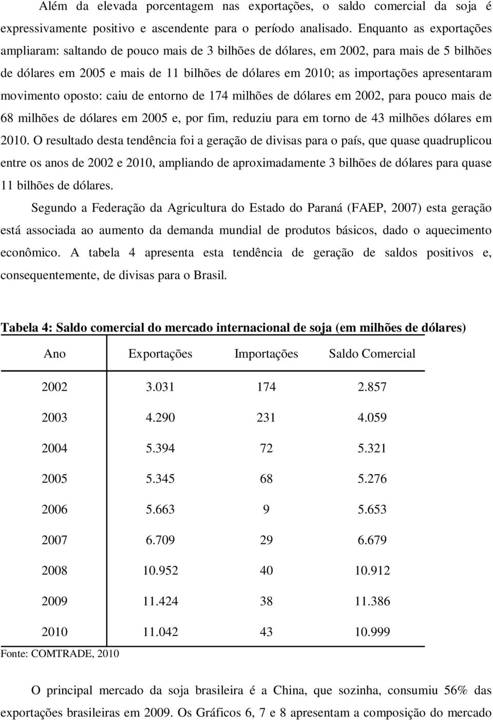 apresentaram movimento oposto: caiu de entorno de 174 milhões de dólares em 2002, para pouco mais de 68 milhões de dólares em 2005 e, por fim, reduziu para em torno de 43 milhões dólares em 2010.