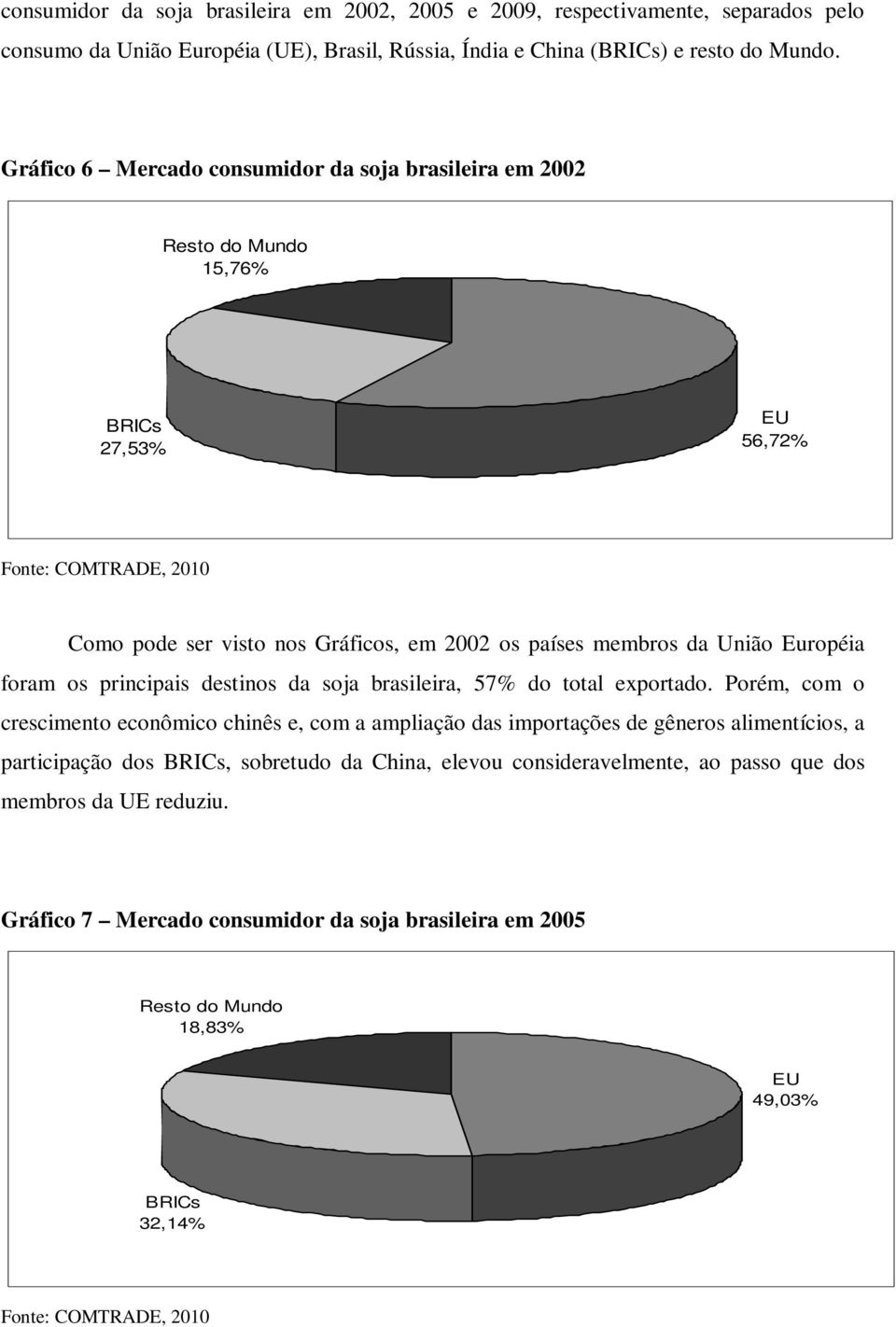 Européia foram os principais destinos da soja brasileira, 57% do total exportado.